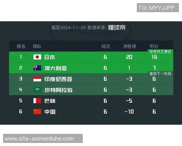 世预赛激战韩国对决乌兹别克争夺晋级名额的关键之战 世预赛激战韩国对决乌兹别克争夺晋级名额的关键之战