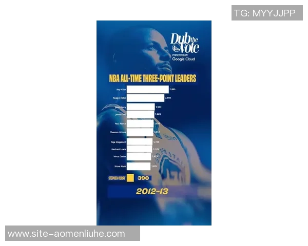 库里三分大赛决赛连中20球震惊全场成功夺冠创下历史新纪录